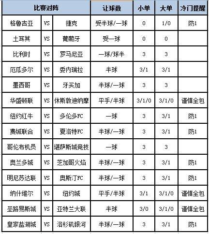 足彩大势